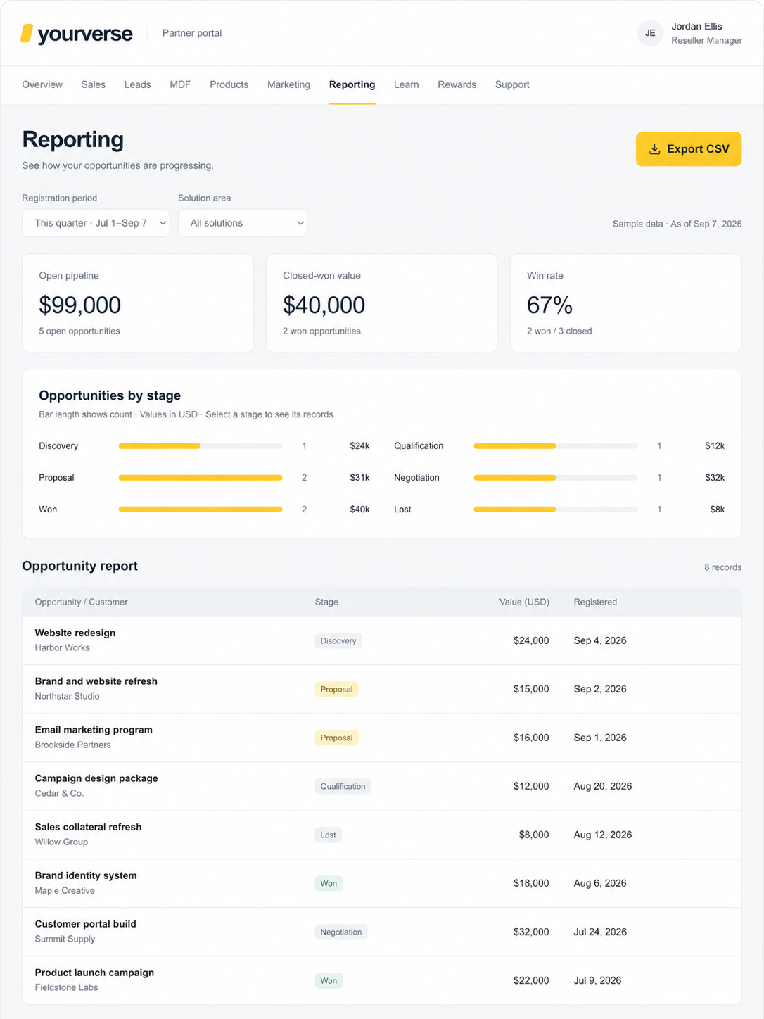 YourVerse reporting dashboard showing opportunity stages, pipeline value, win rate, and detailed opportunity records
